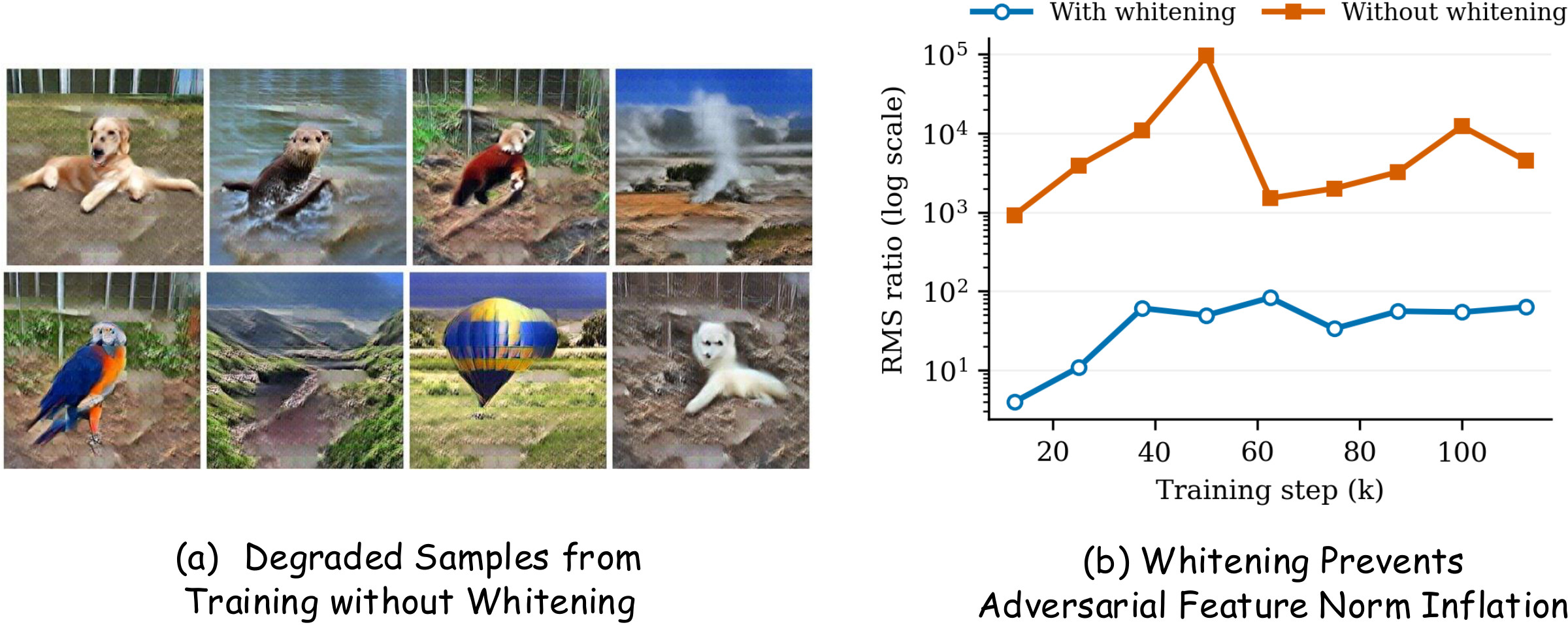 Effect of feature whitening on adversarial feature stability.